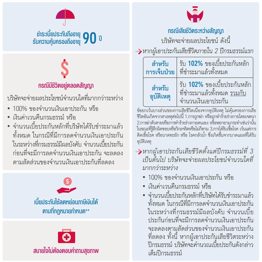 รายละเอียดแบบประกันอย่างย่อของ เอไอเอ ซีเนียร์ แฮปปี้