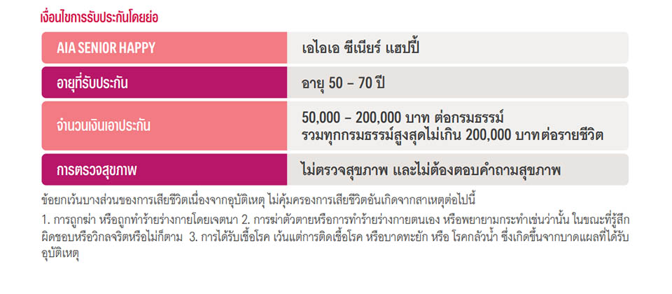 เงื่อนไขการรับประกันโดยย่อของ AIA Senior Happy