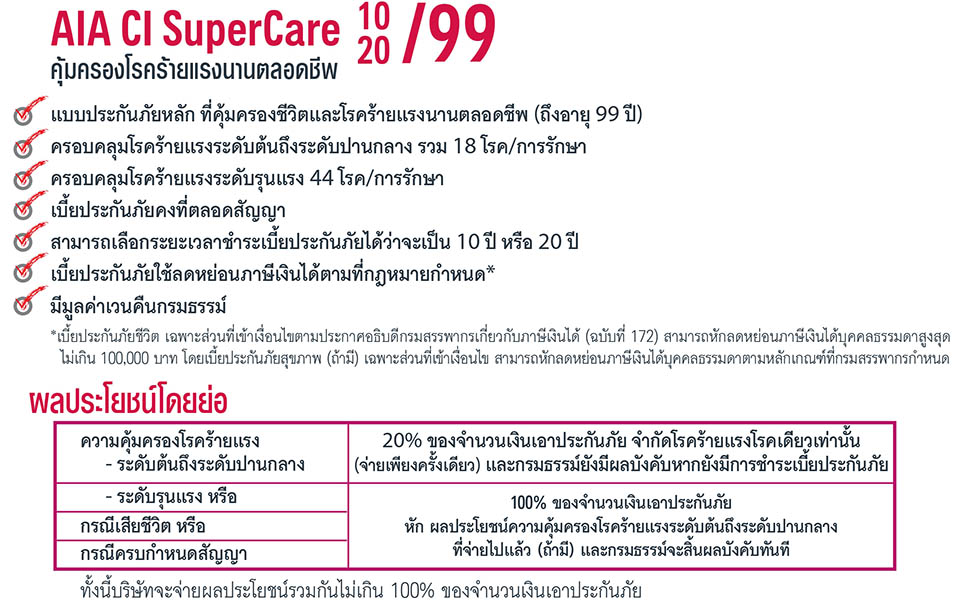 ผลประโยชน์โดยย่อของ AIA CI SuperCare แบบ 10 และ 15 ปี