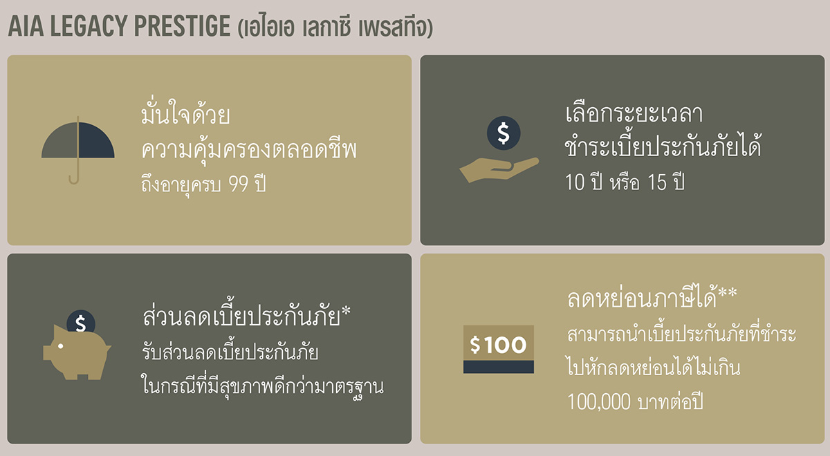 AIA Legacy Prestige ความคุ้มครองโดยย่อ