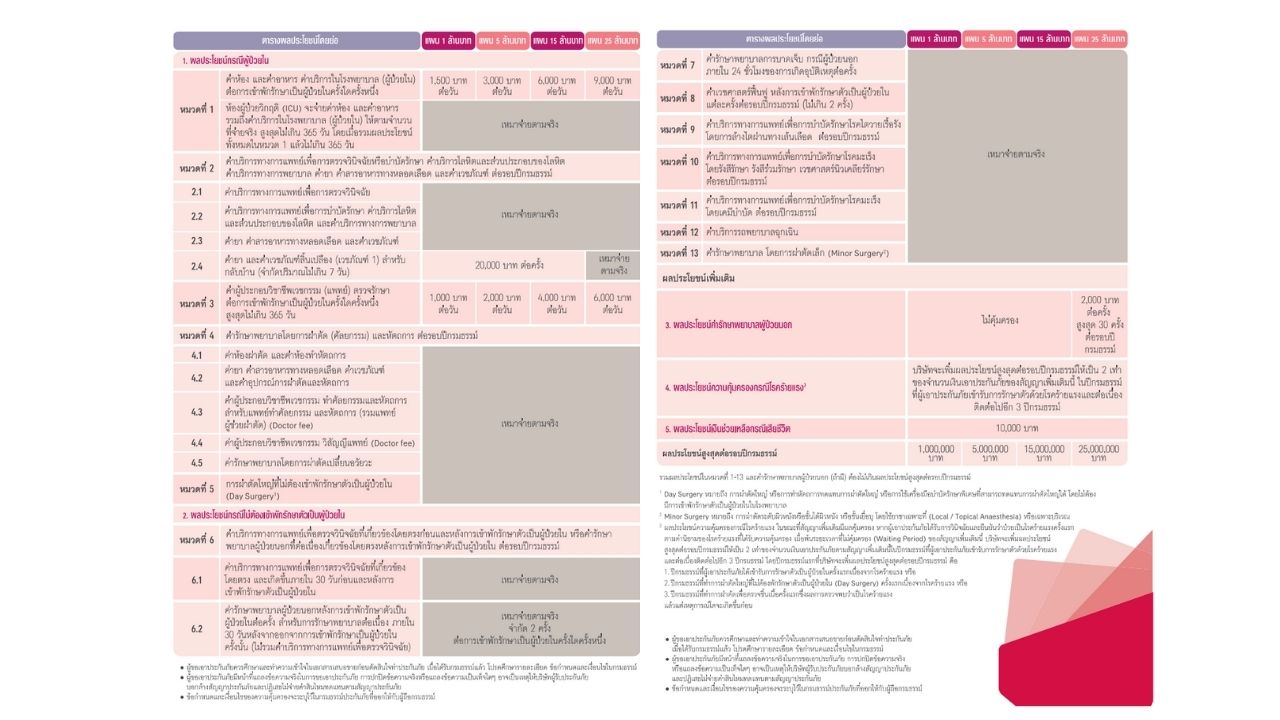ตาราง AIA Health Happy