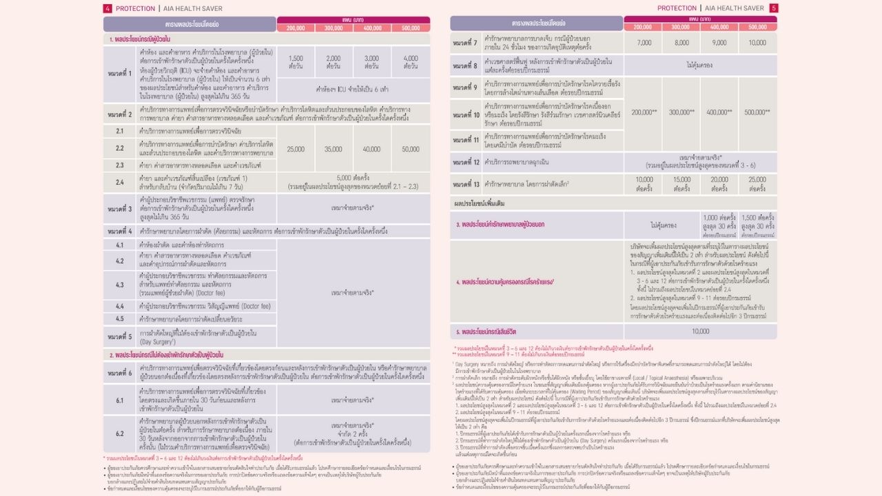 ตารางประกันสุขภาพ AIA Health Saver