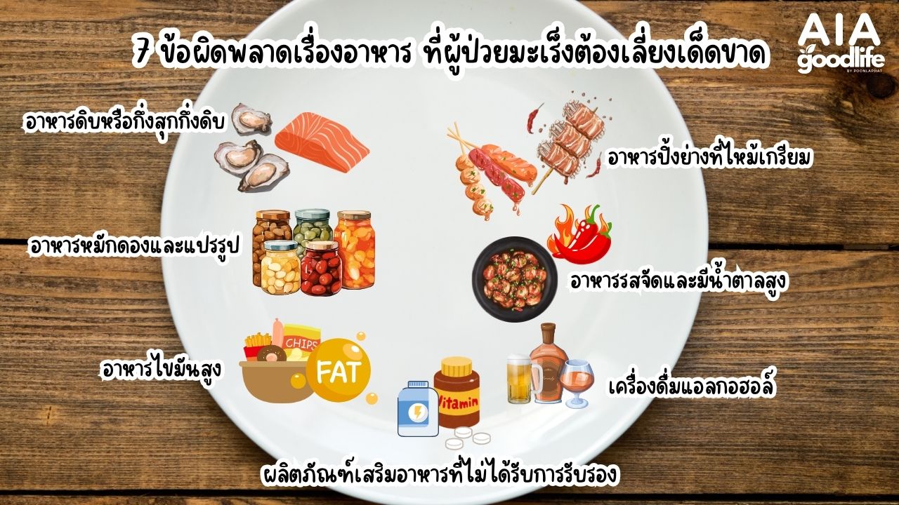 อาหารที่ผู้ป่วยมะเร็งห้ามรับประทาน

