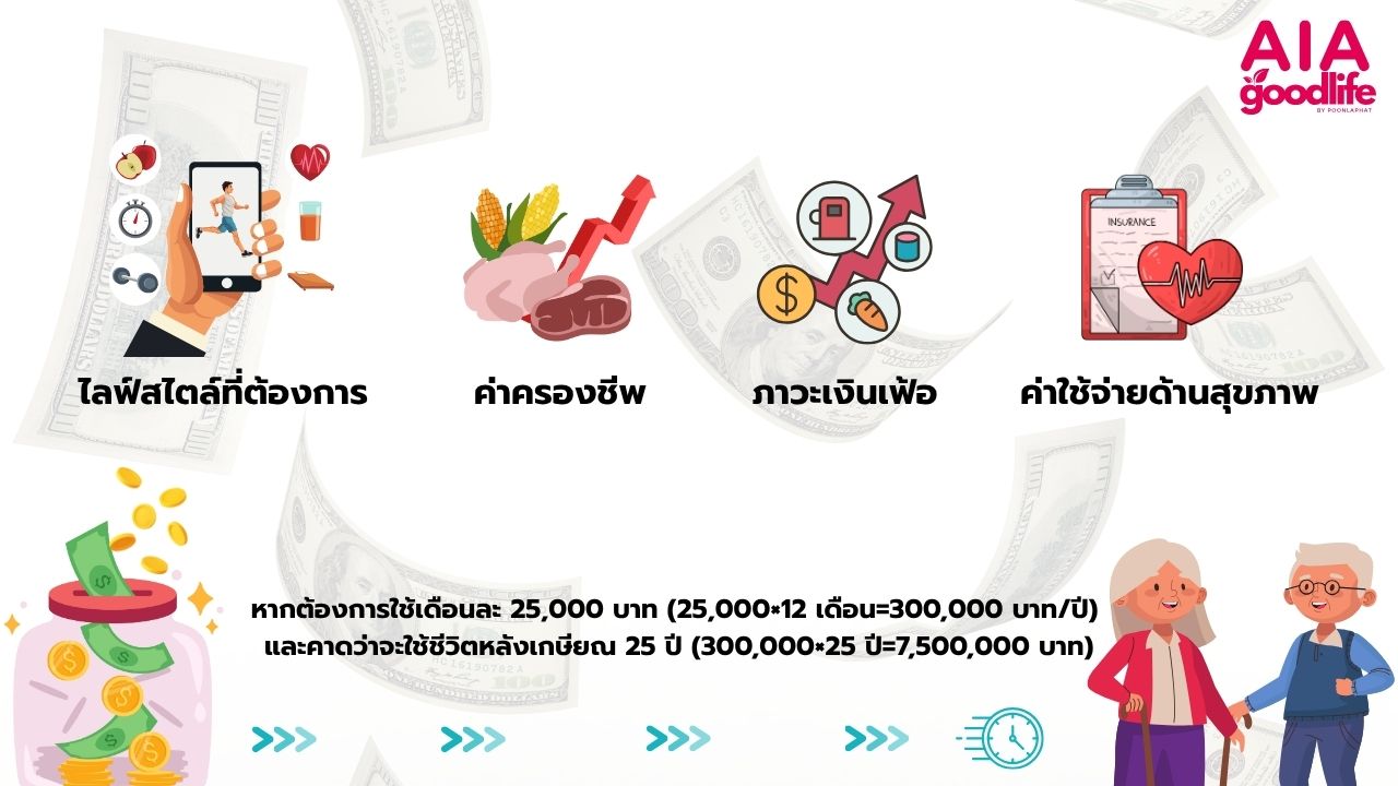 หลังเกษียณควรมีเงินใช้เท่าไร?
